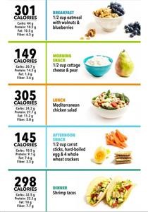 Easy Keto Meal Plans for Beginners Free